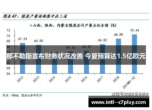 那不勒斯宣布财务状况改善 今夏预算达1.5亿欧元