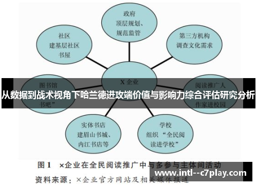 从数据到战术视角下哈兰德进攻端价值与影响力综合评估研究分析 从数据到战术视角下哈兰德进攻端价值与影响力综合评估研究分析