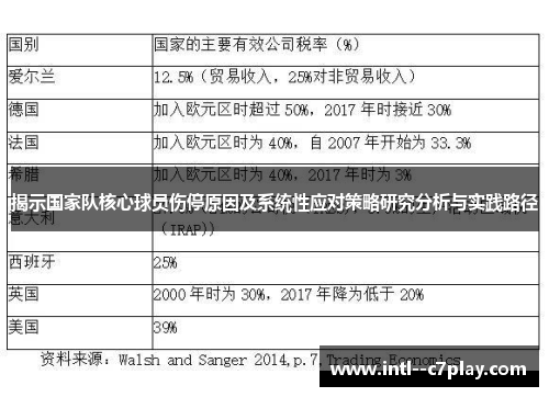 揭示国家队核心球员伤停原因及系统性应对策略研究分析与实践路径