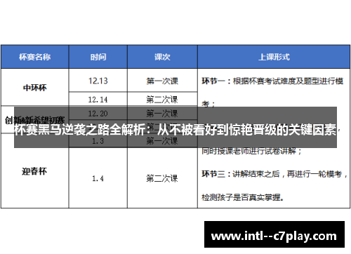 杯赛黑马逆袭之路全解析:从不被看好到惊艳晋级的关键因素 杯赛黑马逆袭之路全解析:从不被看好到惊艳晋级的关键因素